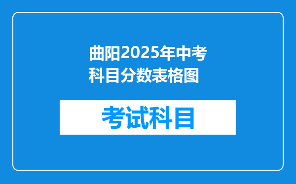 曲阳2025年中考科目分数表格图